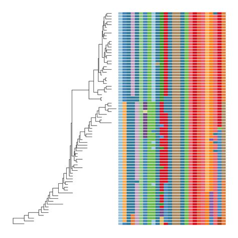 ggtree: Elegant Graphics for Phylogenetic Tree Visualization and .
